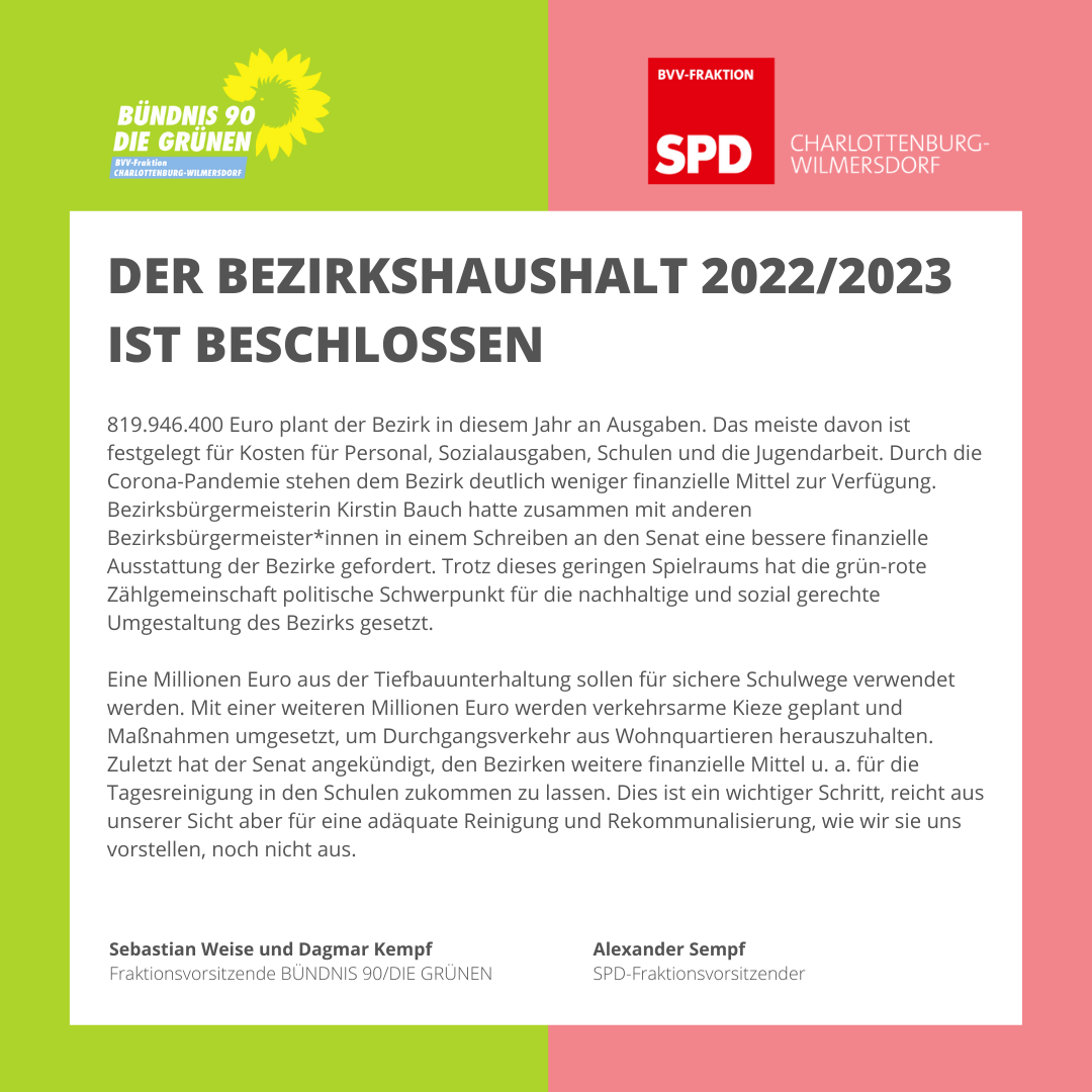 Der Bezirkshaushalt 2022/2023 Charlottenburg-Wilmersdorf ist beschlossen