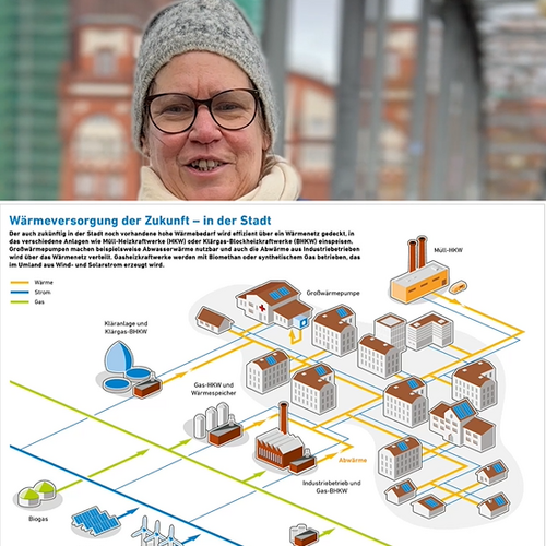 Sibylle Centgraf mit Modell der Wärmeversorgung einer Stadt in der Zukunft